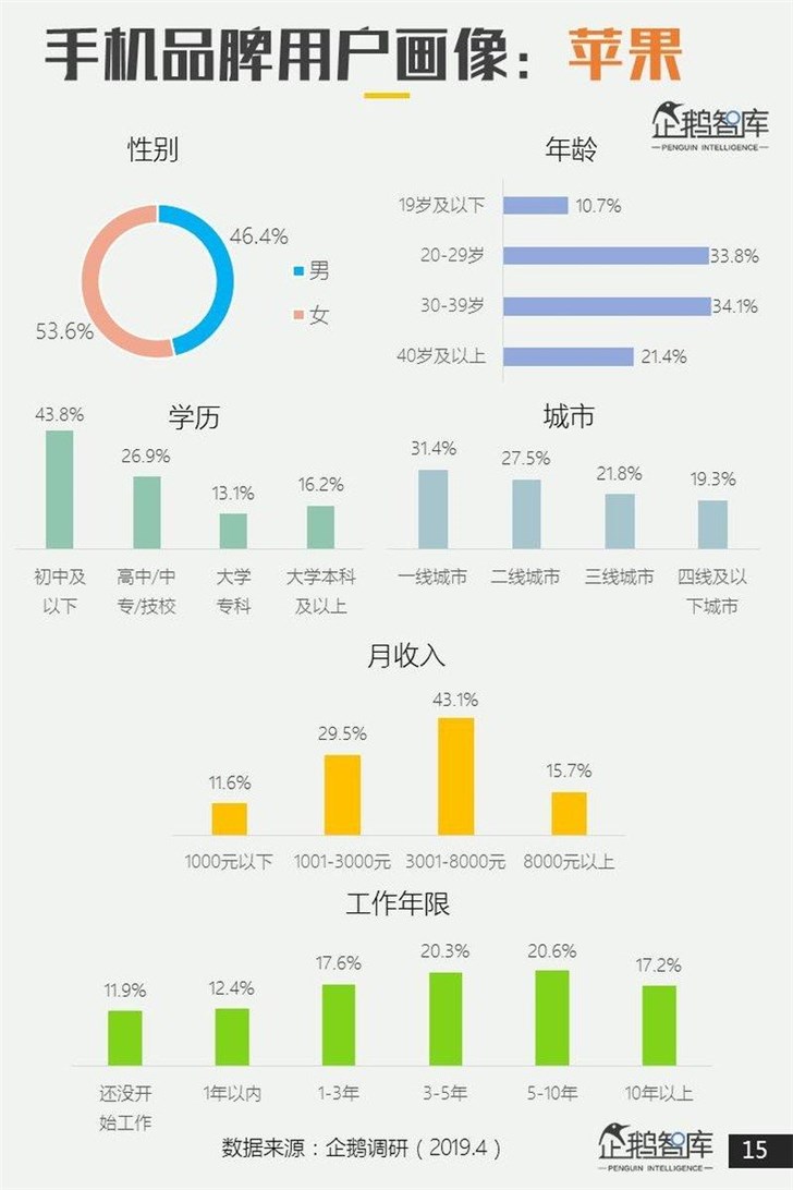 2019中国智能手机用户画像：男性选小米，女性选OV