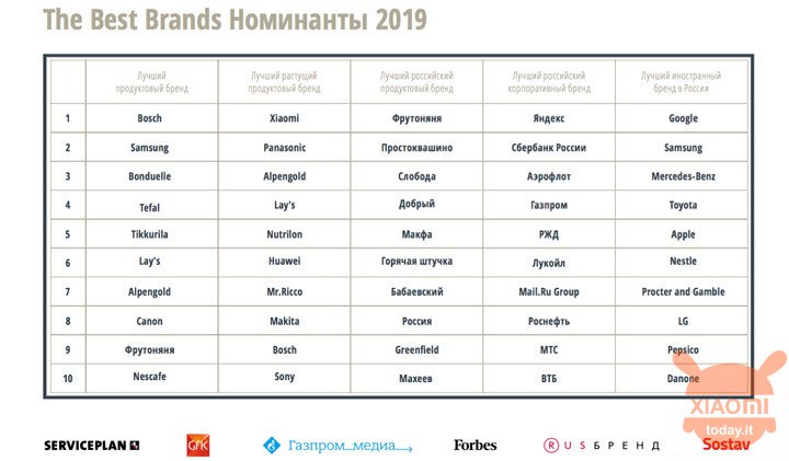 小米获得俄罗斯最佳消费者品牌奖