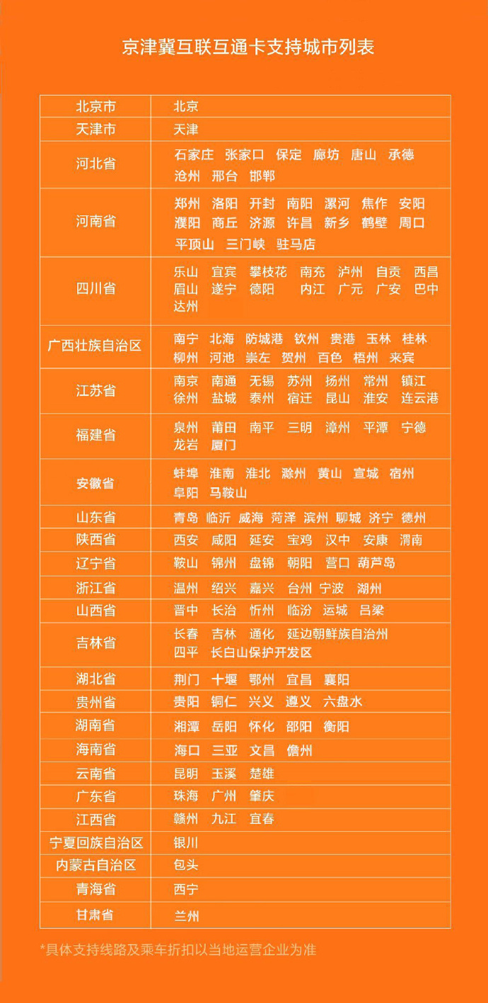 小米9已累计支持16张公交卡：京津冀互联互通卡可刷全国160城