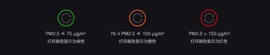 小米米家空气净化器3发布：PM2.5净化力提升29%，899元