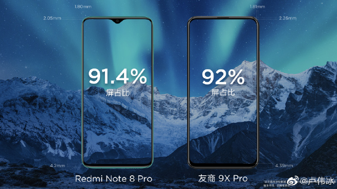 Redmi Note 8 Pro屏占比公布：91.4%，采用COF工艺