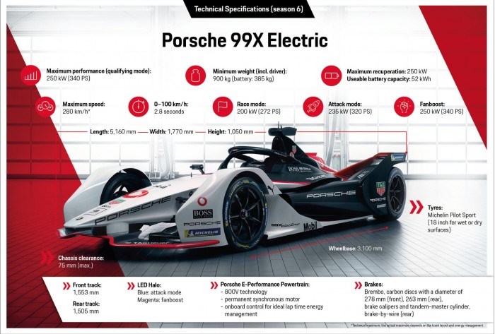 保时捷公布Formula E 99X新赛车：百公里加速仅2.8秒