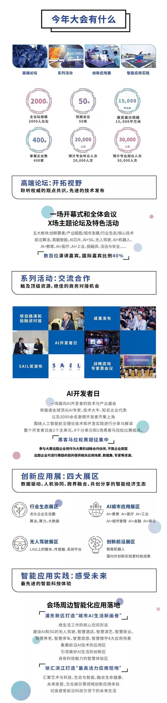2019世界人工智能大会今天在沪举办 亮点一览