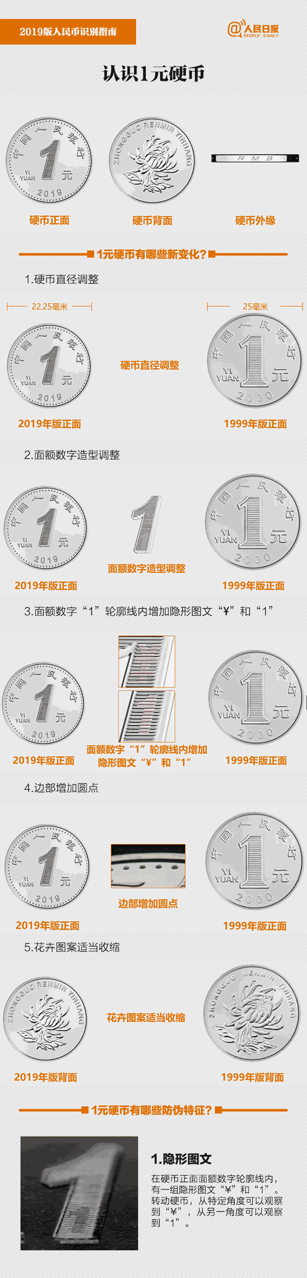 2019“新版人民币自带美颜滤镜”上热搜，明天正式发行（附识别真伪指南）