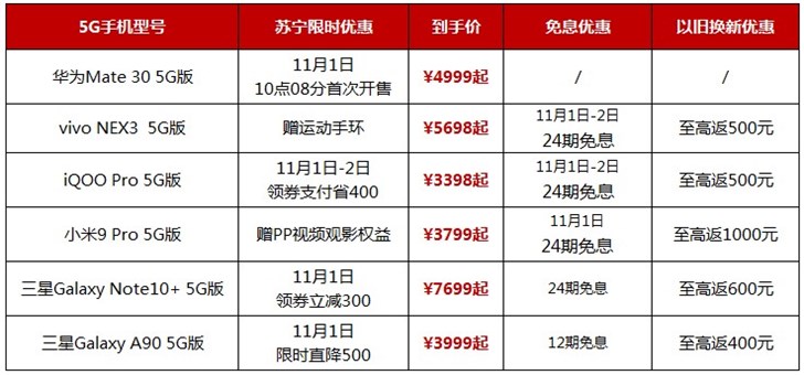 5G商用正式启动，苏宁将在11月1日同步上线5G套餐办理服务