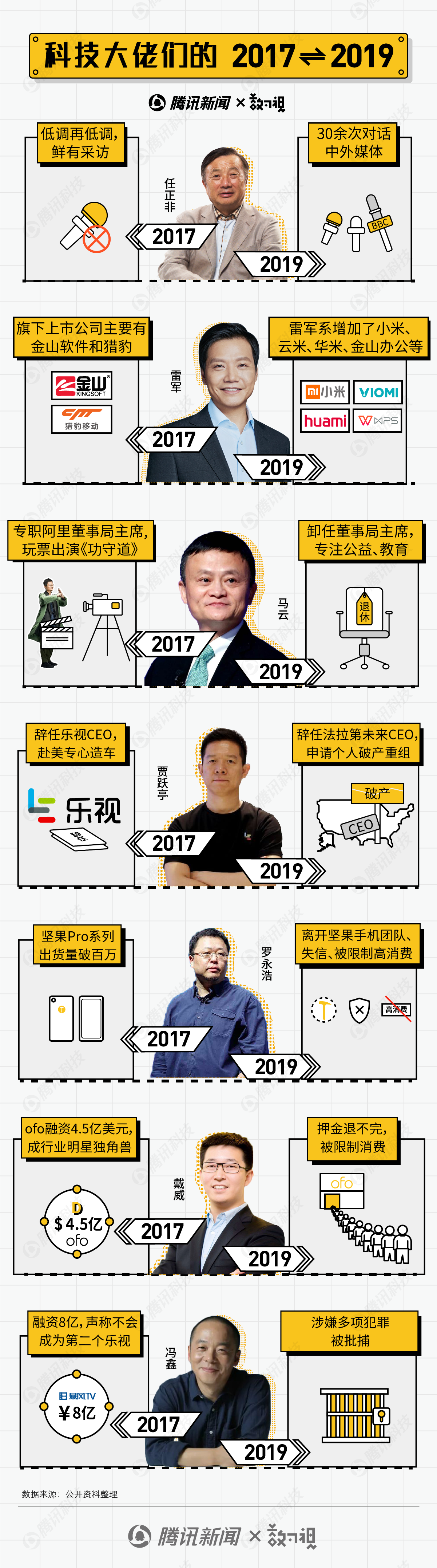 雷军、马云、任正非...科技大佬们的“2017-2019”朋友圈怎么发